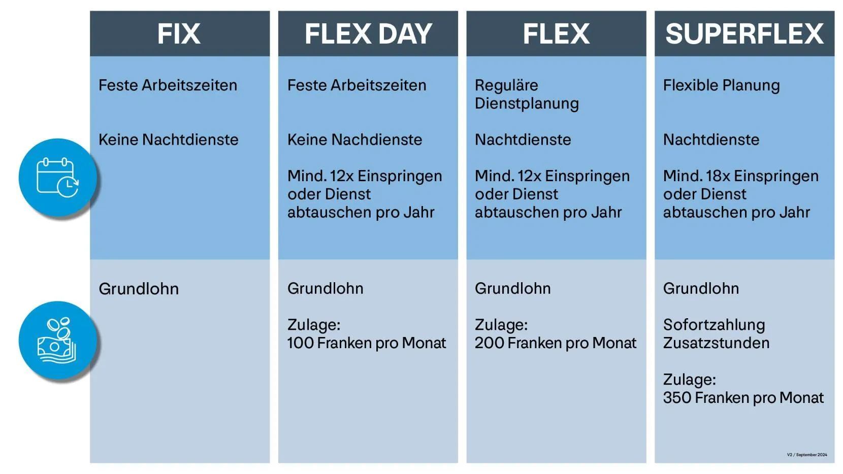 Das Erfolgsmodell aus Bülach: flexibel planen, nachhaltig gewinnen