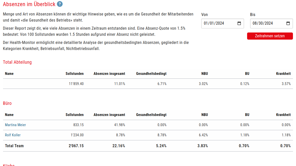 Absenzen im Überblick