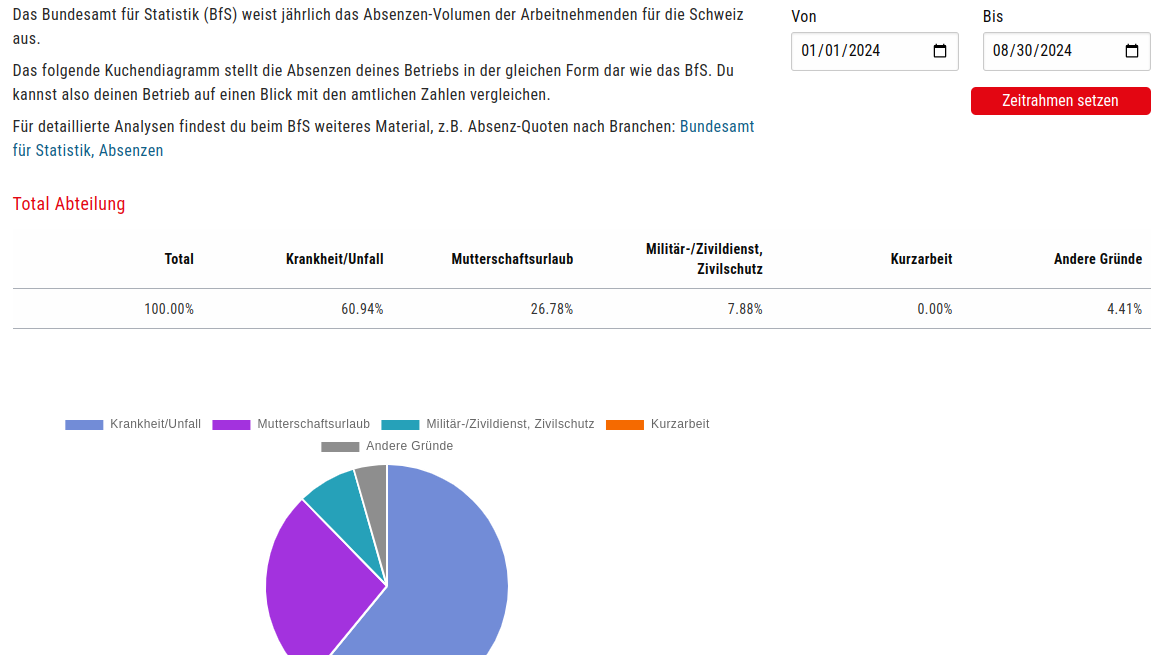 Schweizweiter Vergleich